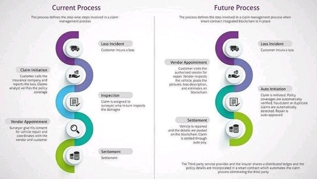 blockchainprocess.jpeg