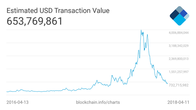 estimated-transaction-volume-usd.png