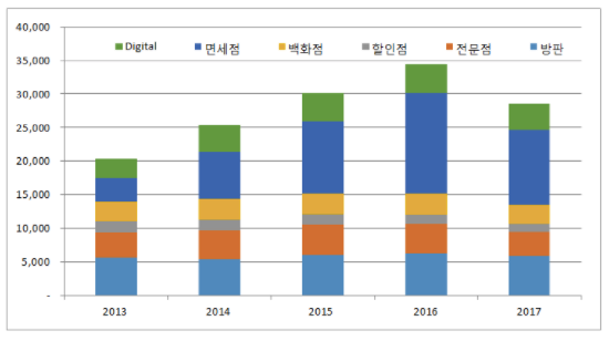 스크린샷 2018-02-07 오후 1.26.25.png