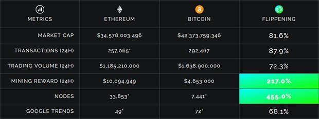 small_The_Flippening.jpg