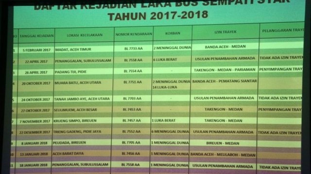 daftar-kejadian-lakalantas-bus-sempati-star_20180119_234410.jpg