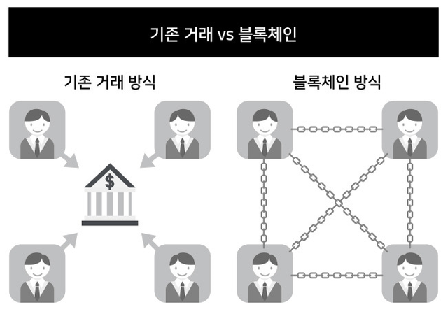 블록체인1.png