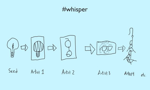 Whisper Basics.jpg