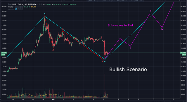 Screen Shot 2018-05-11 at 7.15.50 PM.png