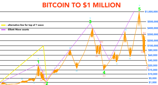 BTC 1M.png