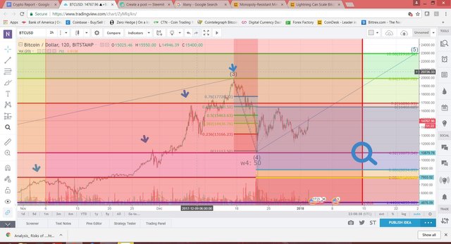 bitcoin 010218.JPG