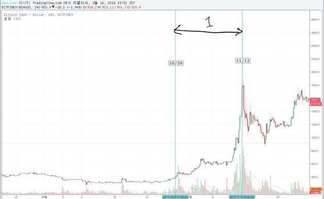 bch chart 1.png