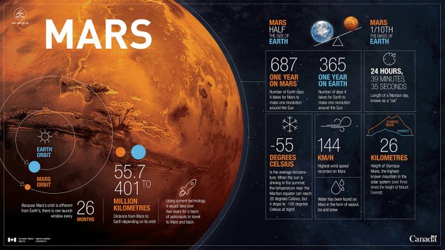 Planet-Mars-in-numbers---Infographic.jpg