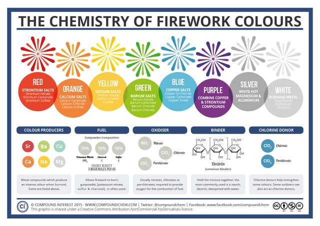 Firework-Colours-2015.png