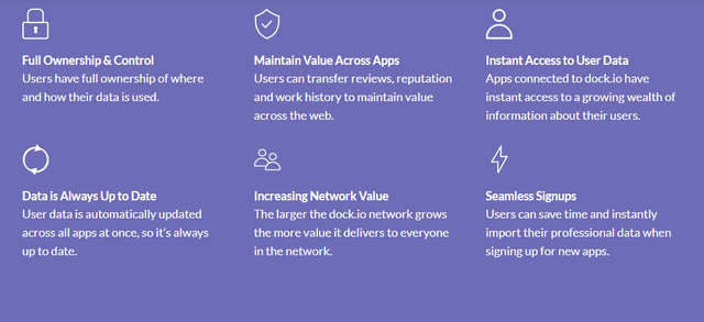 dock io   Decentralized Professional Data Exchange 02.png