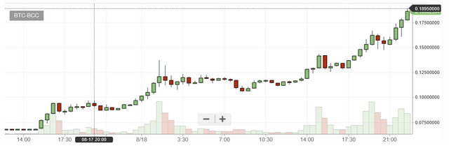 BCCBTC graph.PNG