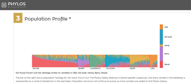 gsc_profile_phylos.png