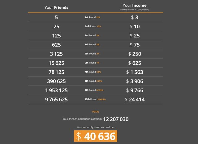 Cryptotab referral schema.jpg