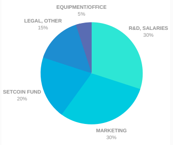 budget distribusion.png