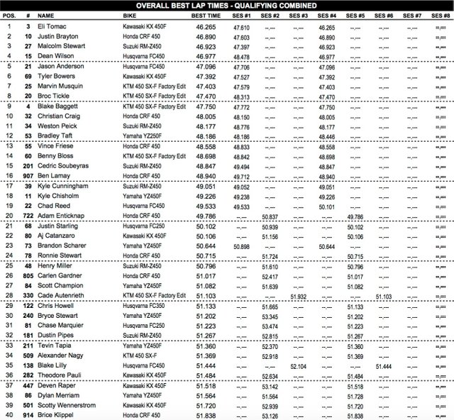 Site-450SX-Qualifying-1.jpg