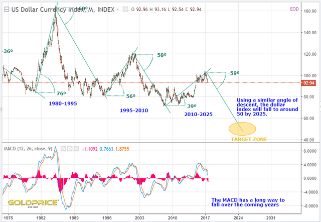 Chart242DXY.PNG