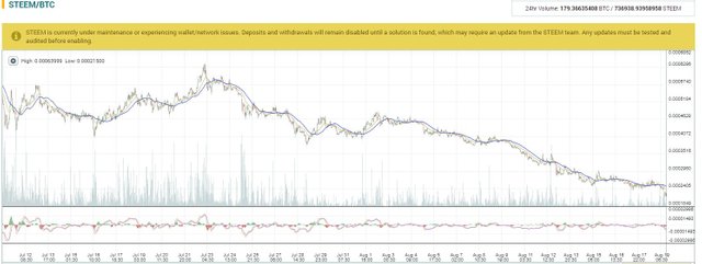 steem poloniex problem.JPG