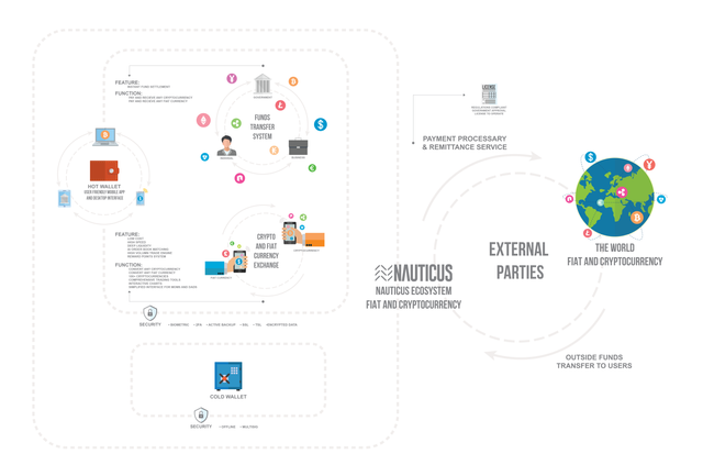 Exchange_Flow_Chart_W.png