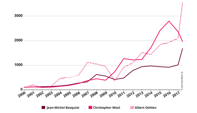 Graph-4.4_Indice-Basquiat.png