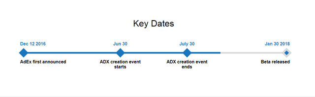 Adex-Network-Beta-Roadmap.png