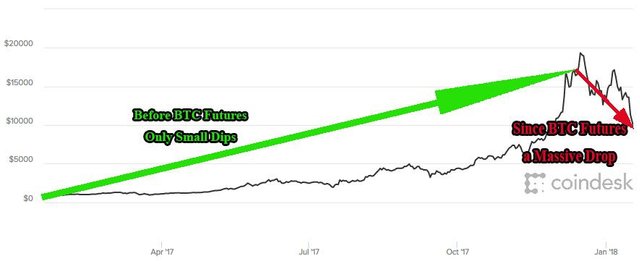 btc futures 1 year. .jpg