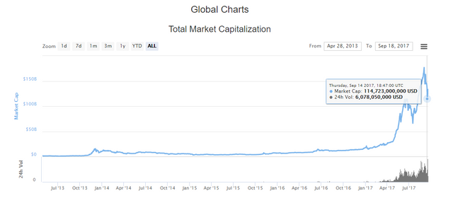 MarketcapDecline-In-September-114Bill.PNG