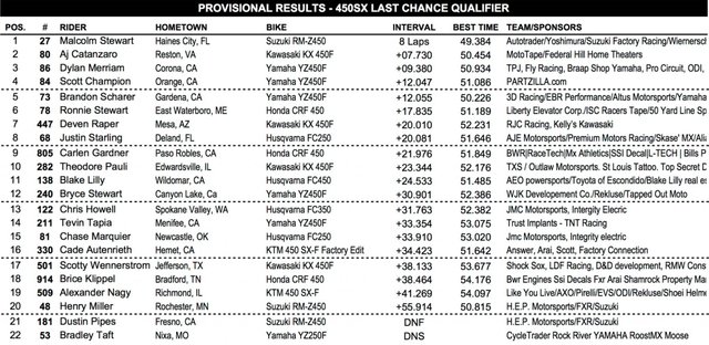 Site-450SX-Last-Chance-1.jpg