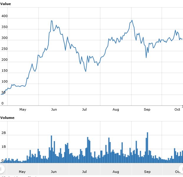 Worldcoinindex.jpg