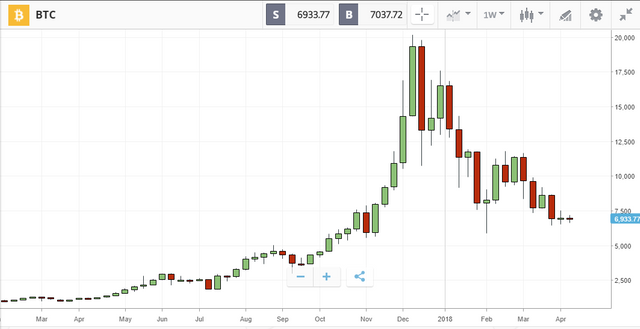 weekly chart.png