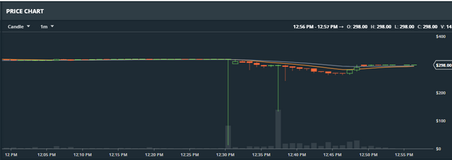 EtherFlashCrash.png