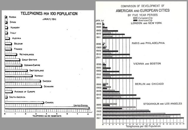 Telephones in 1912  - Slide3.jpg