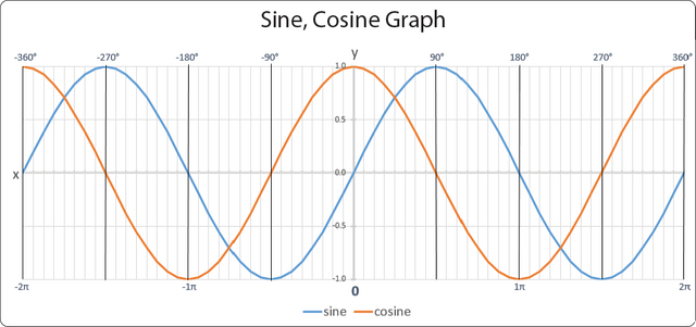 sin-cos-graph.png