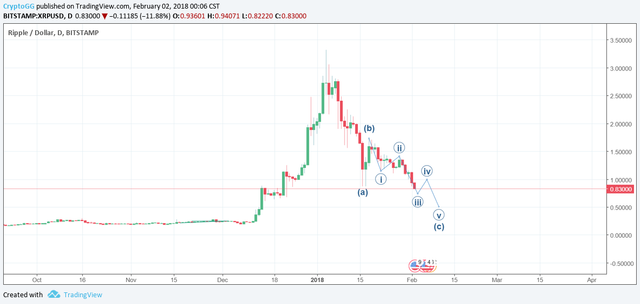 XRP_2 Feb 2017.png