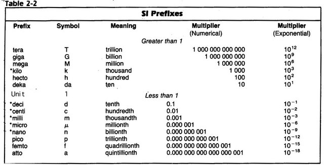 zubli 1 a ch2siprefixes.jpg