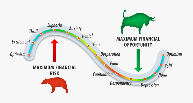 Psychology-of-trading-chart.png