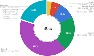 emission-pie.png