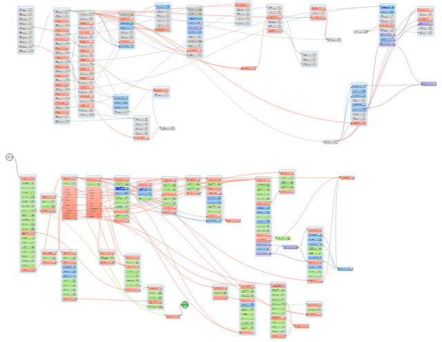 Directory link checker script: ZennoPoster3 version imported to ZennoPoster5