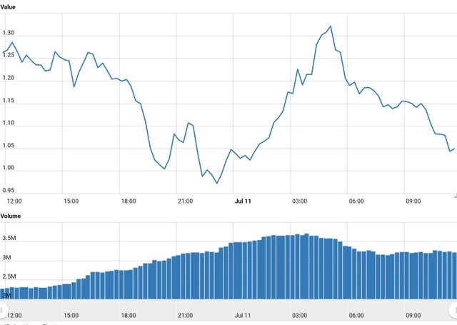 Worldcoinindex.jpg