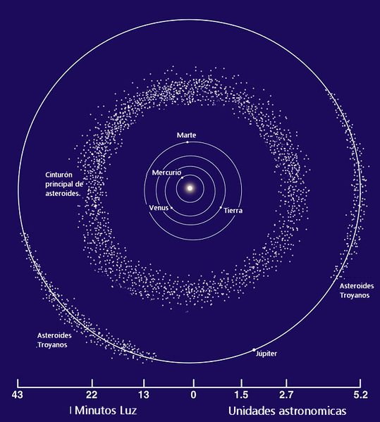 539px-Asteroid_Belt.png