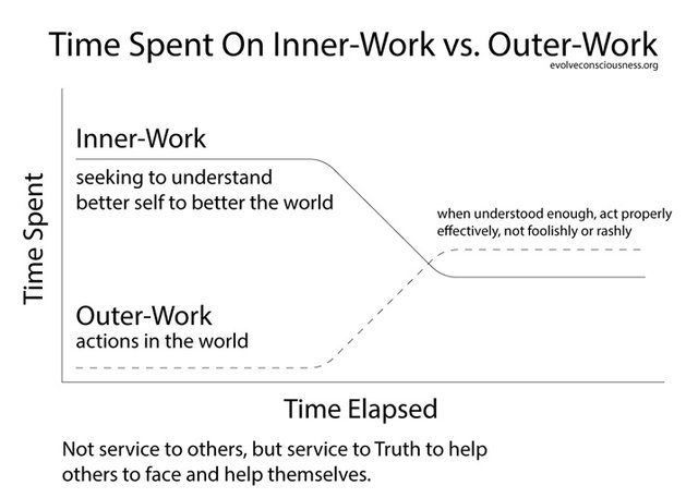 Time-Spent-On-Inner-Work-vs.-Outer-Work.jpg