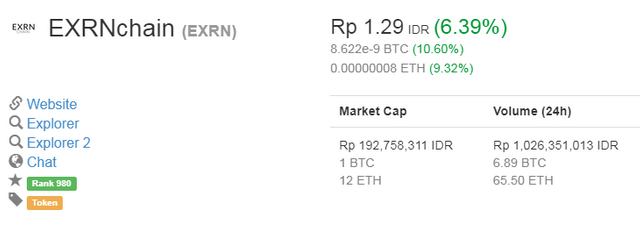 EXRN Harga.PNG