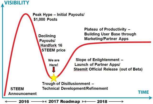 Trough of Disillusionment 20170305.JPG