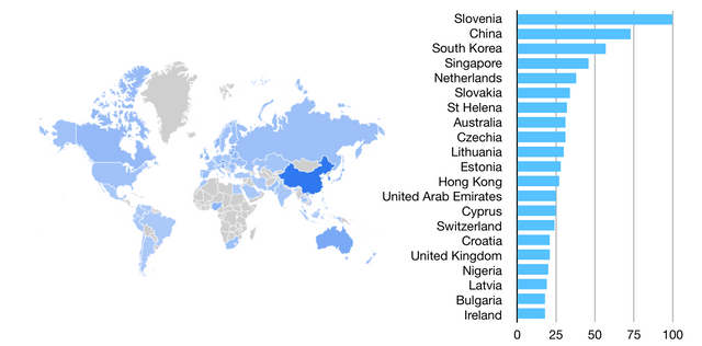 google trends ico request.png