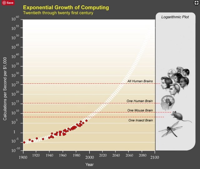 Exponential Growth of Computing.jpeg