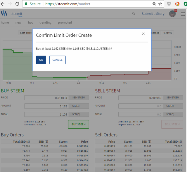 steem market2.png