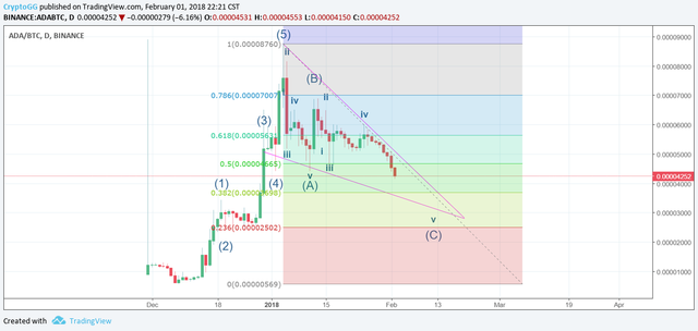 ADABTC_2 Feb 2017.png