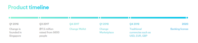 roadmap change.PNG