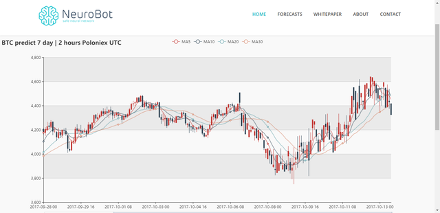 NeuroBot - We create a perfect trader- 10-6-2017 11-34-48 AM.png