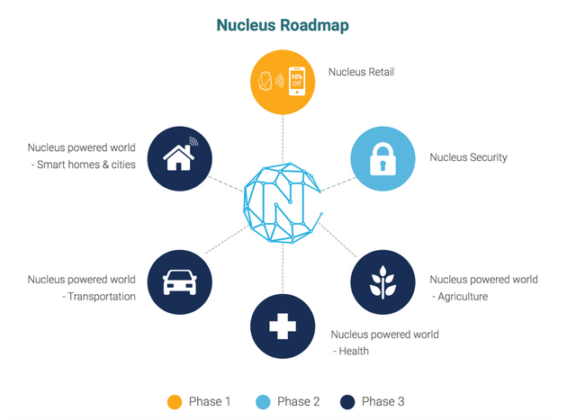 nucleus roadmap.png