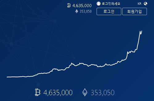 Harga-Bitcoin-Melambung-Tinggi.png